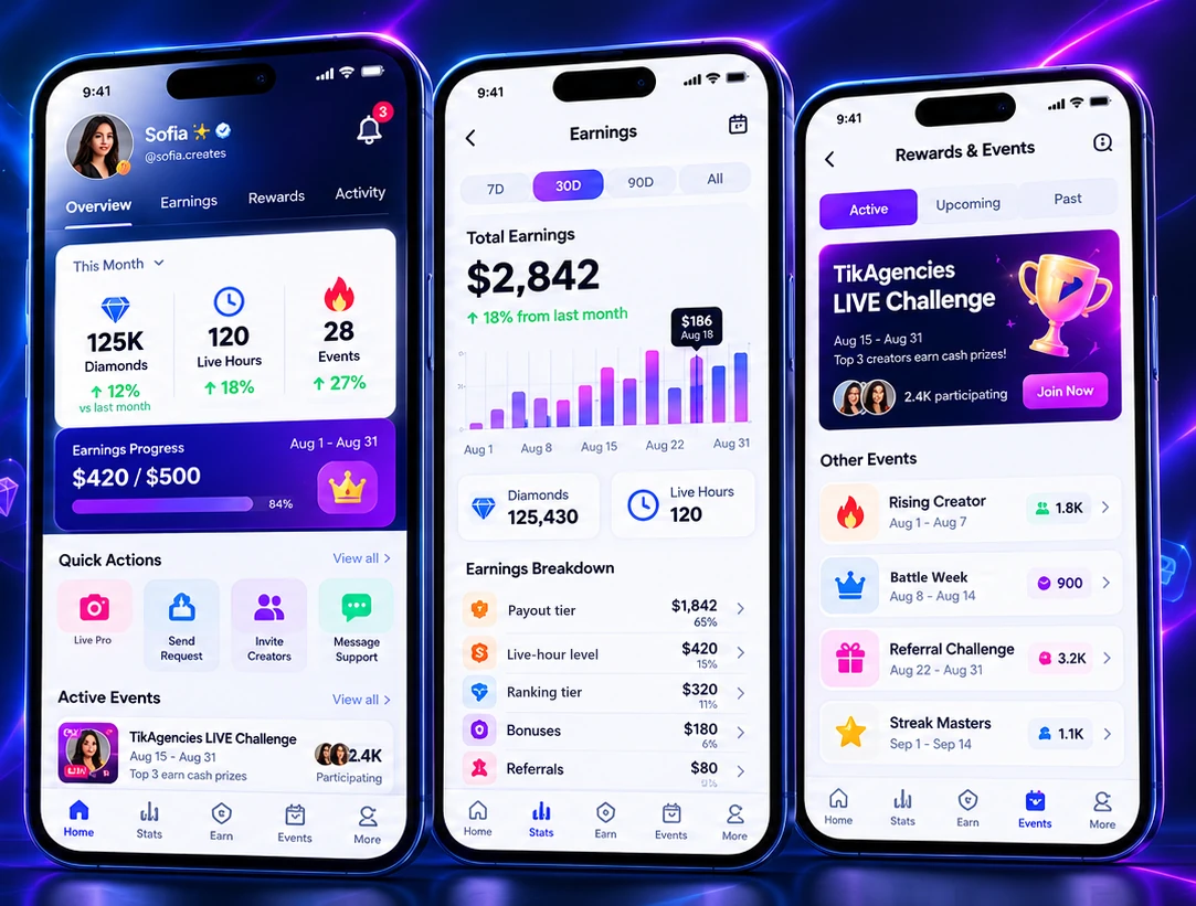 TikAgencies creator app on three phones: the creator home with diamonds, live hours, events and earnings progress; earnings; and rewards and events (sample data)